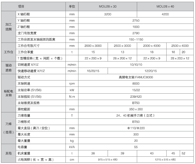 1066vip威尼斯-(中国)Apple App Store