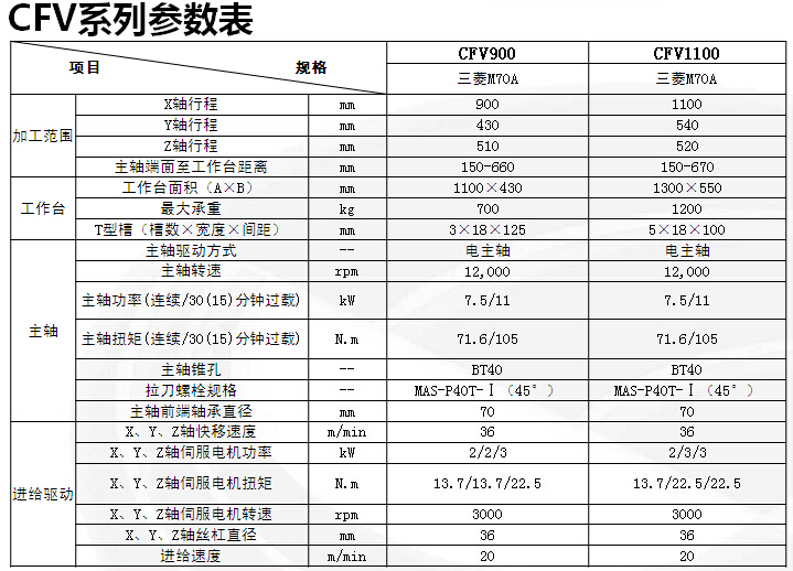 1066vip威尼斯-(中国)Apple App Store