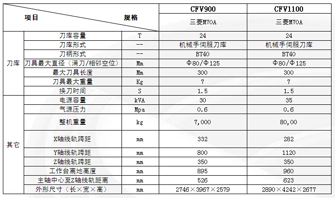 1066vip威尼斯-(中国)Apple App Store